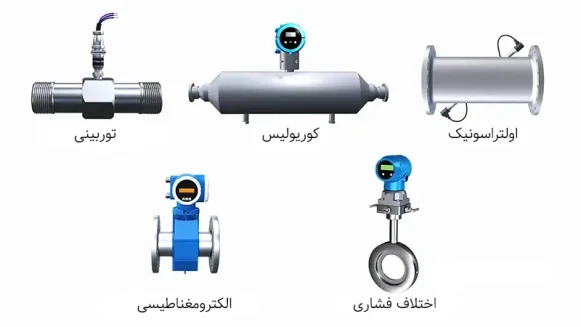 مقایسه فلومترهای مغناطیسی، توربینی و کورولیسی اندرس‌هاوزر