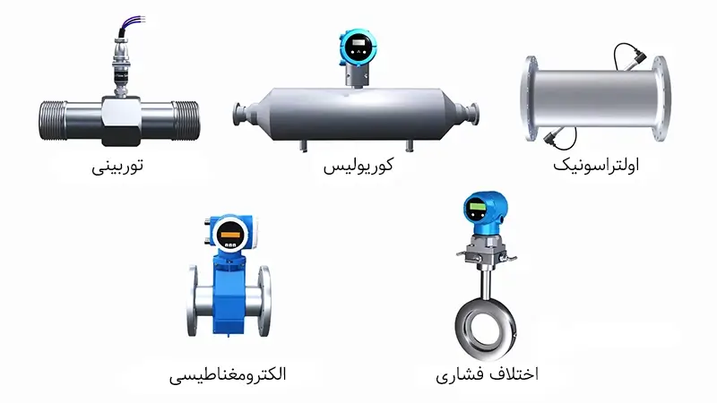 مقایسه فلومترهای مغناطیسی، توربینی و کورولیسی اندرسهاوزر